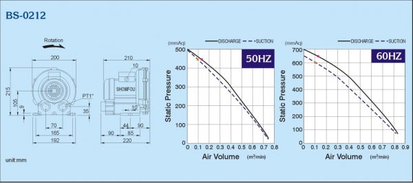 Đường đặc tính máy thổi khs con sò Perotac model: BS-0212