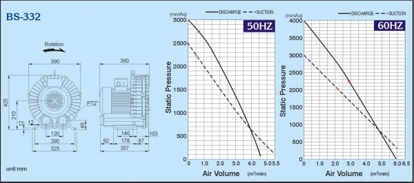 Đường đặc tính máy thổi khs con sò Perotac model: BS-332