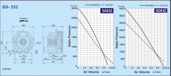Đường đặc tính máy thổi khs con sò Perotac model: BS-532